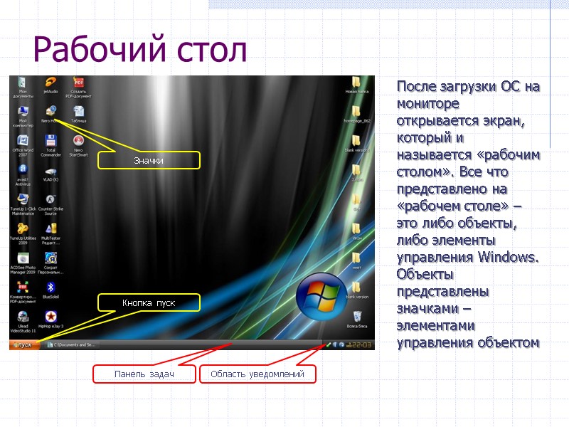 Рабочий стол После загрузки ОС на мониторе открывается экран, который и называется «рабочим столом». Рабочий стол После загрузки ОС на мониторе открывается экран, который и называется «рабочим столом».